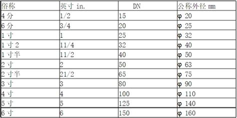 dn250内径和外径,钢管内径和外径,dn450外径是多少_大山谷图库