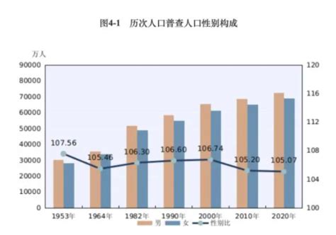 一图读懂统计公报之人口：2018年中国人口出生率几十年来最低达 - 锐观网