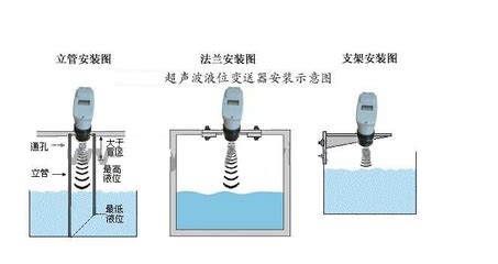 超声波液位计调试步骤及工作原理_中国化工仪器网