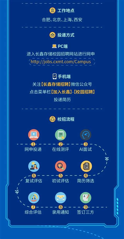 2024校园招聘-长鑫存储技术有限公司招聘-就业信息网-海投网