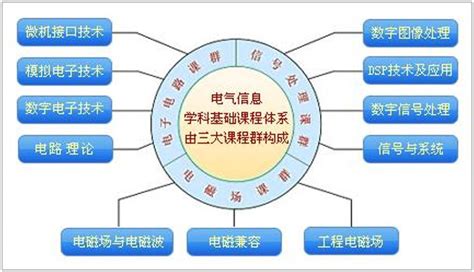 课程思政元素的挖掘与融入-湖北工业职业技术学院 教师教学发展中心