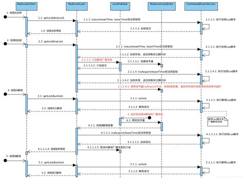 redis_24_redission的使用(代码片段)_u72.net