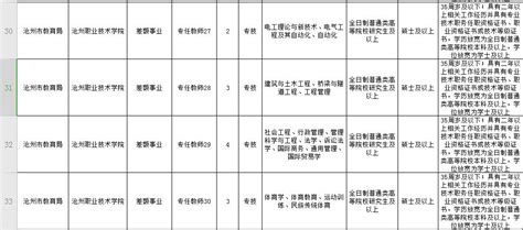2021下半年重庆两江新区公开招聘教育事业单位工作人员84名（报名时间为9月22日-26日）