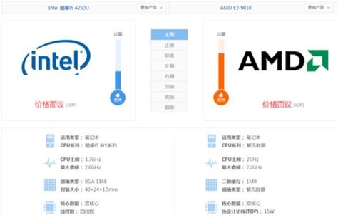 英特尔即将推出集成 AMD Radeon 显卡的第八代酷睿处理器