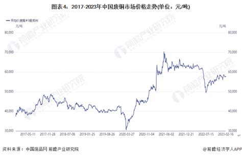 2022年7月铜价走势回顾以及短期预测--嘉兴海棠电子有限公司