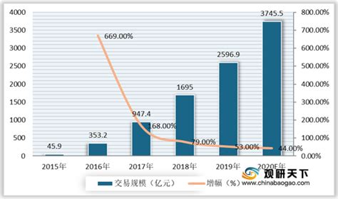 2021年中国二手车市场分析报告-行业供需现状与发展商机研究_观研报告网