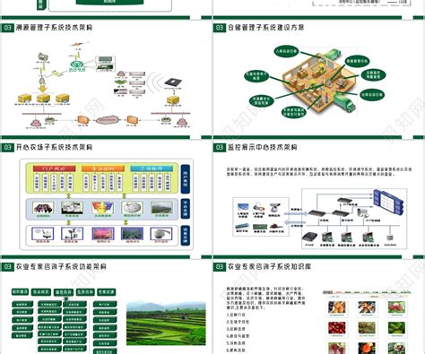 绿色商务风智慧农业科技创新PPT模板下载_熊猫办公