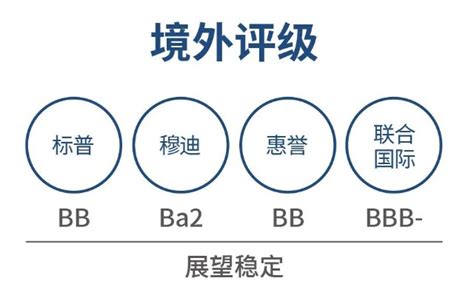 国际评级机构对中国商业银行的评级方法研究