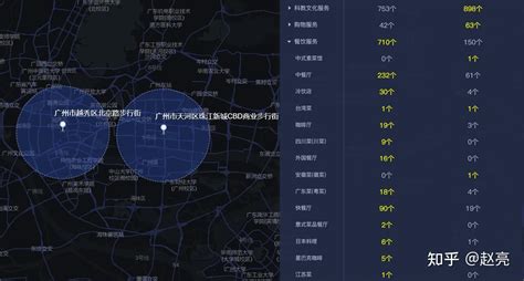 北京两大热门商圈人群分析：崇文门VS三里屯_联商网