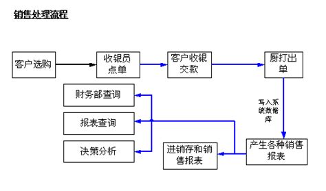 门店如何引进客流的十种方法_门店拓客_共享商业模式学习,抖音运营,探店达人