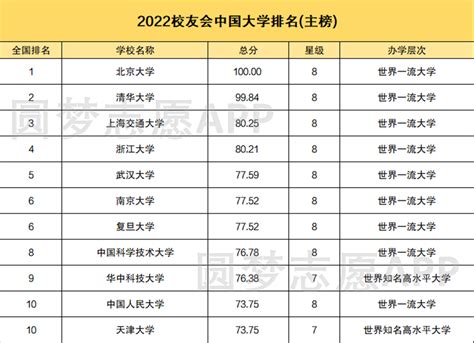 2019中国中学排行榜_2019年保送清华北大人数全国高中排行榜前28名_中国排行网