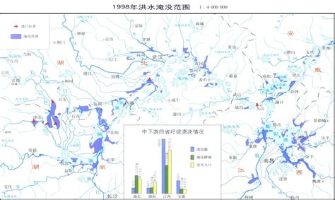 1998年长江中游流域出现百年一遇的特大洪水。造成严重的经济损失。图4