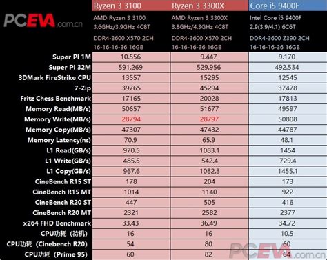 AMD锐龙R5 5600G、R7 5700G处理器性能评测,核显相当于GTX750Ti_硬件评测-装机之家