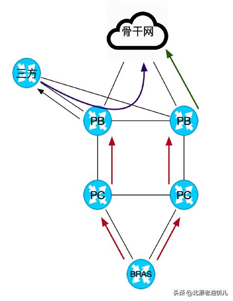 计算机网络之概述篇-阿里云开发者社区