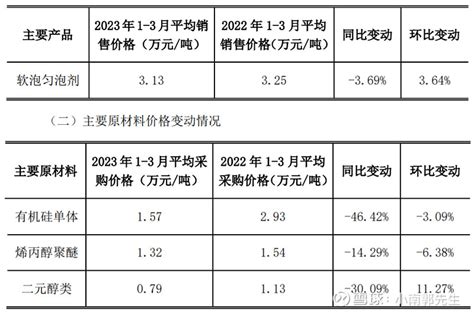 会计报表月报改为季报的操作流程是什么 - 会计教练