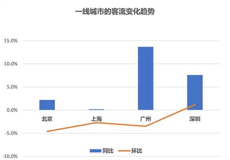 6月中国零售客流指数报告：华中和华南地区的客流增长显著_联商网