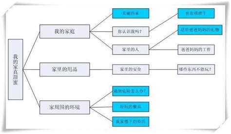 《动物王国》主题网络图 - 范文118