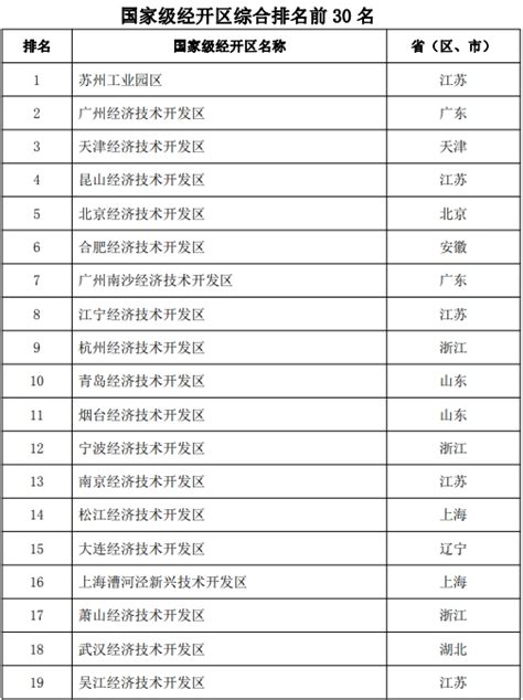 《江西省制造业数字化综合发展水平评价指标体系（2023年版）》印发 | 于都县信息公开
