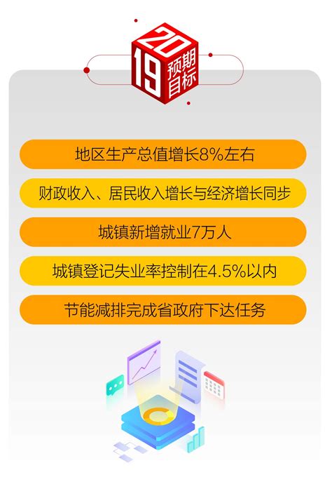 一图读懂2019年芜湖市政府工作报告_安徽频道_凤凰网