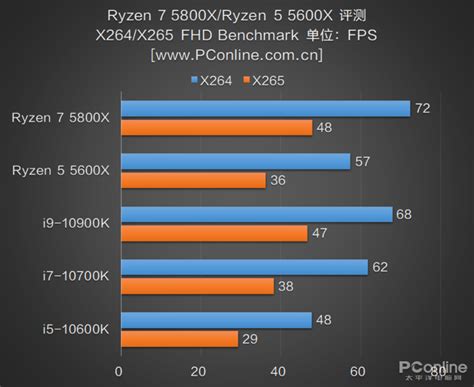 AMD锐龙7 5700G和锐龙5 5600G跑分曝光__财经头条