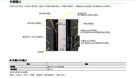 EtherCAT协议连接调试:一体化伺服电机与欧姆龙PLC (NJ501)_ethercat 伺服电机-CSDN博客