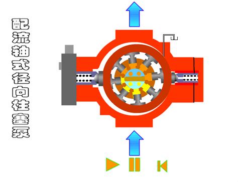 丹佛斯的数字液压泵原理 - 易泵网