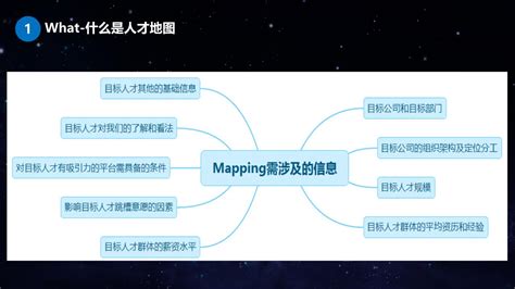 【干货分享】如何用好人才地图？-三茅打卡-招聘管理-三茅人力资源网