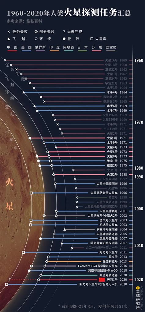 中国航天局宣布火星计划，2020年登陆火星！ | 极客早知道 2016 年 4 月 22日 | 极客公园