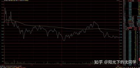 东方财富网新手必看股票入门K线图基础知识_腾讯视频