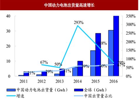 2017年国内外国际会展行业发展现状及趋势分析（图） - 中国报告网