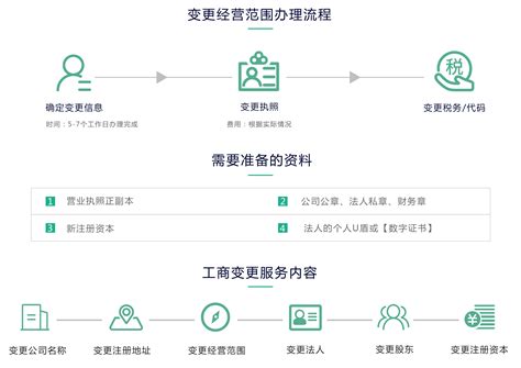 企业营业执照经营范围变更_工商代理服务列表_广州