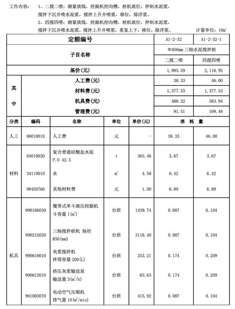 贵州省2023年5月工程造价信息价