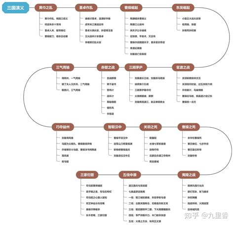 三国演义思维导图图片