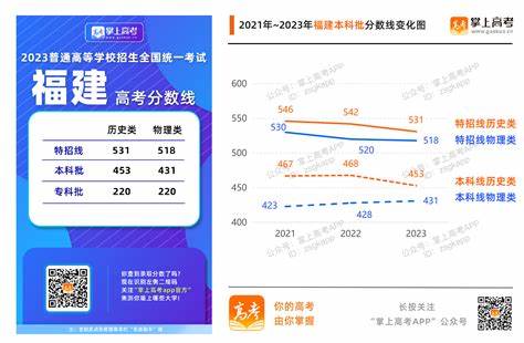 河北省2023研究生录取率