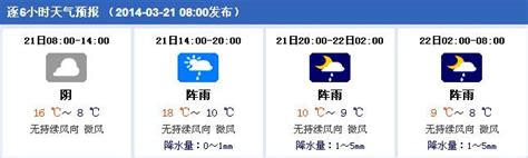 7月30日昆明天气/昆明天气预报_微风