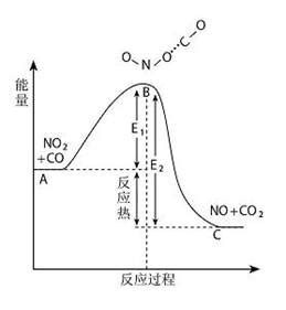 运用化学反应原理知识在工业生产中有重要意义。（1）工业生产可以用NH3(g)与CO2(g)经两步反应生成尿素，两步反应的能量变化示意图如下：则 ...