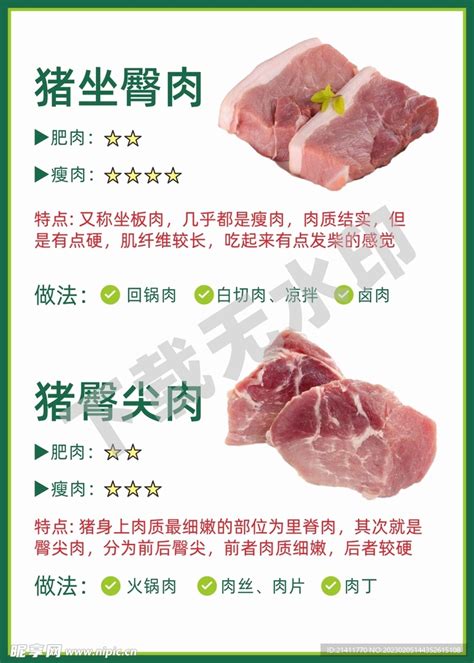 猪肉品类 猪肉分类设计图__海报设计_广告设计_设计图库_昵图网nipic.com
