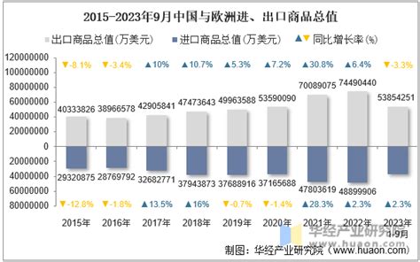 2022-2028年中国进出口贸易行业市场现状调查及投资战略咨询报告_智研咨询