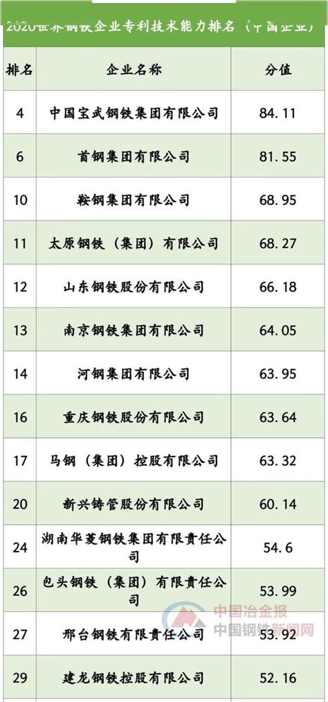 中国钢铁厂排行榜_钢铁公司排名(3)_中国排行网