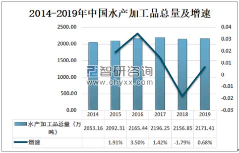 鱼油市场分析：2022年中国鱼油制品市场前景分析_财富号_东方财富网