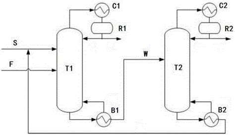 一种萃取精馏分离正庚烷和乙酸乙酯共沸物的方法与流程_2