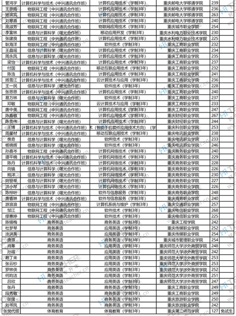 重庆第二师范学院2019年录取分数线是多少?二师拟录取名单公示!_好老师升学帮