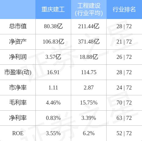 异动快报：重庆建工（600939）12月20日10点54分封涨停板-股票频道-和讯网