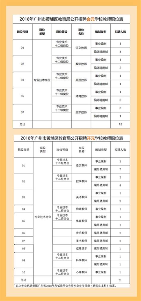 2018广州黄埔区招聘教师43名 12月30日起报名- 广州本地宝