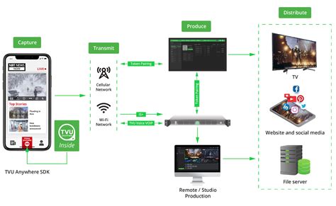 TVU Networks Live Streaming and Broadcast solutions | Product Tips