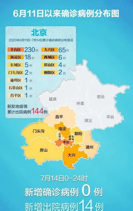 31省区市新增境外输入6例，北京连续9天零新增，治愈出院144例 | 北晚新视觉