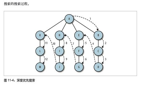 数据结构与算法之图的广度优先遍历-CSDN博客