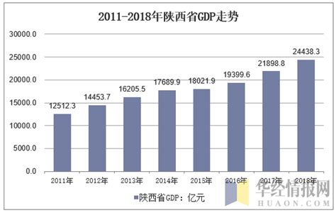 陕西省高校排名2021最新排名 陕西省高校排名 | 高考大学网