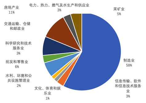 聚焦中国产业：2021年天津市特色产业全景图谱(附空间布局、发展现状、企业名单、发展目标等)_行业研究报告 - 前瞻网