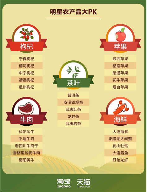 黑龙江农产品信息网手机版图片预览_绿色资源网